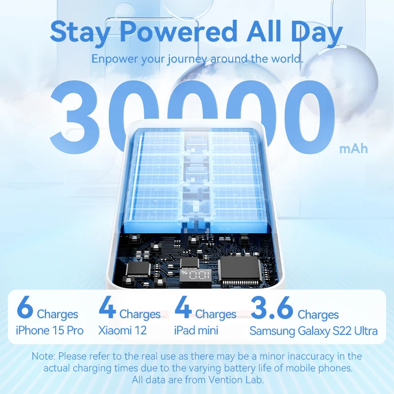 Power Up Your Devices with the 30000mAh PD 22.5W Fast Charging Power Bank - Ideal for Xiaomi, Poco, iPhone, Samsung, and iPad!