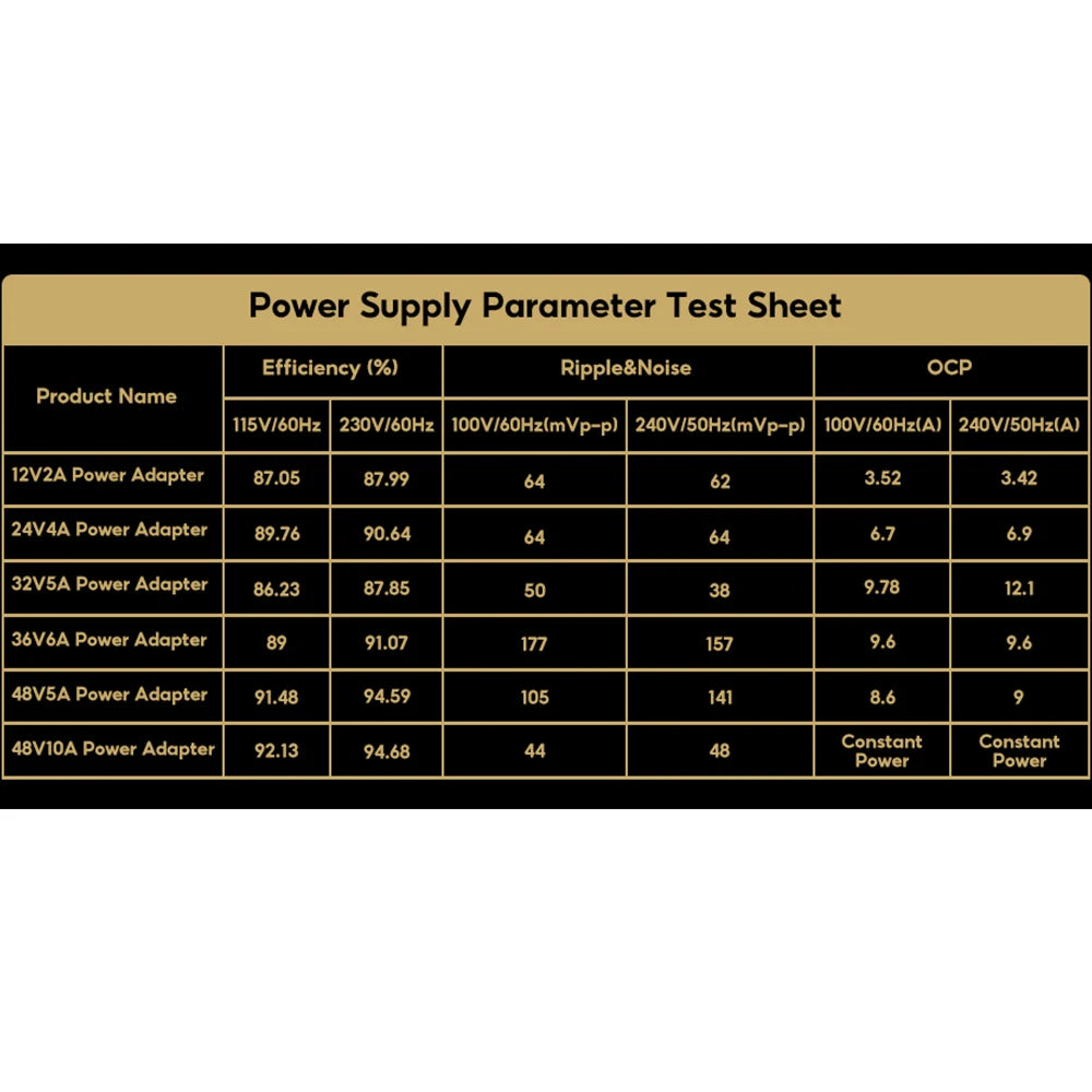 Power Up Your Sound: 36V 6A Amplifier Power Adapter for Superior Audio Performance