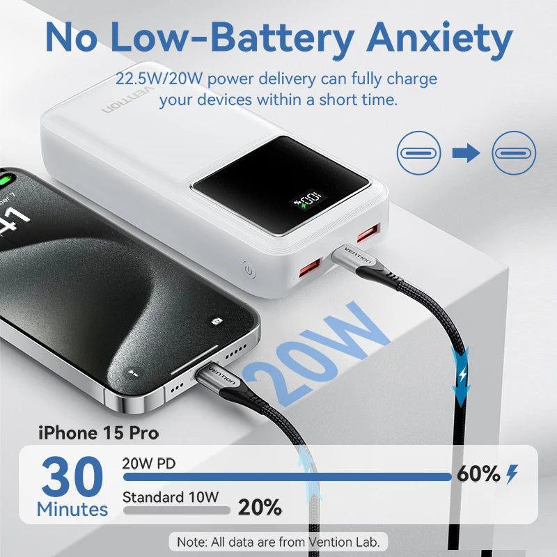 Power Up Your Devices with the 30000mAh PD 22.5W Fast Charging Power Bank - Ideal for Xiaomi, Poco, iPhone, Samsung, and iPad!