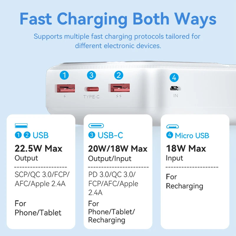 Power Up Your Devices with the 30000mAh PD 22.5W Fast Charging Power Bank - Ideal for Xiaomi, Poco, iPhone, Samsung, and iPad!